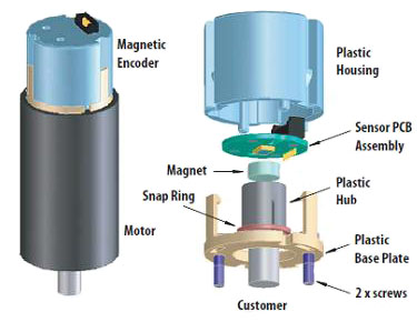 The Avago AEAT series magnetic encoders The Avago AEAT series